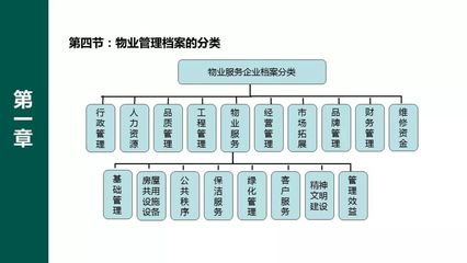 物業(yè)檔案管理手冊培訓(xùn)PPT 工程管理服務(wù)篇