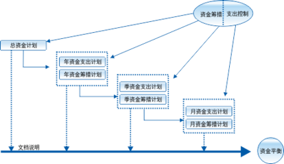 通信工程項目管理的卓越實踐 中國通信服務(wù)安徽公司工程管理服務(wù)案例分析
